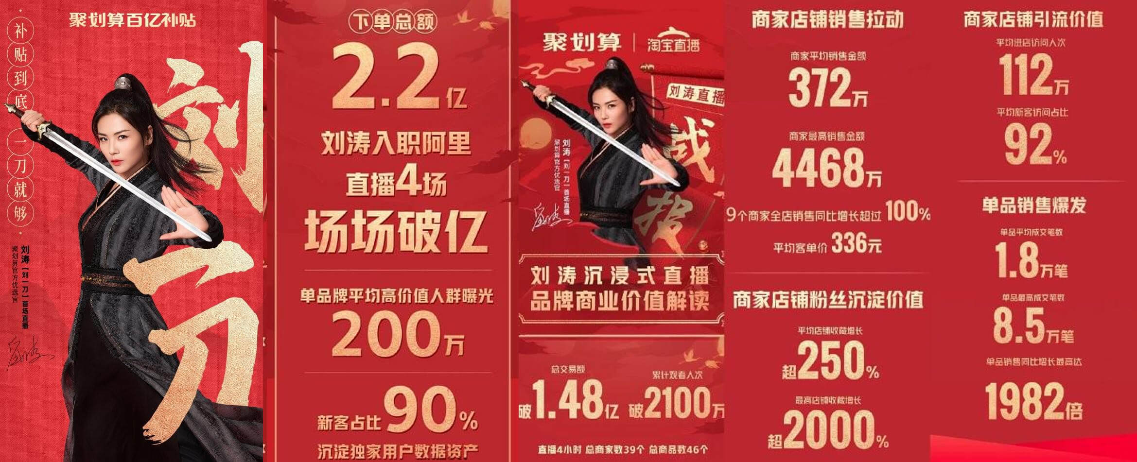 刘涛直播多少钱